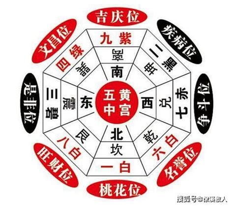 化三煞|【風水化煞】2021年三煞方位化解，助你一年順順利利，千萬不。